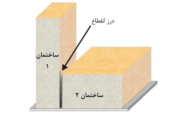 تعریف درز انقطاع